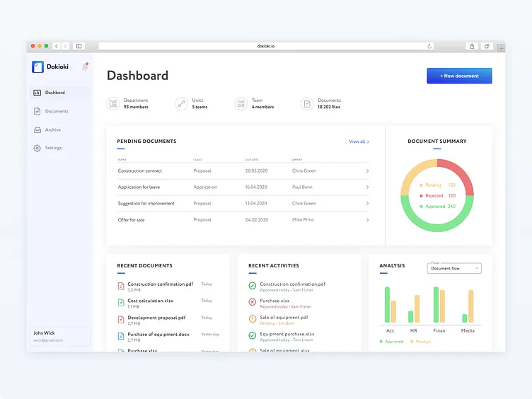 Digital Document Circulation System