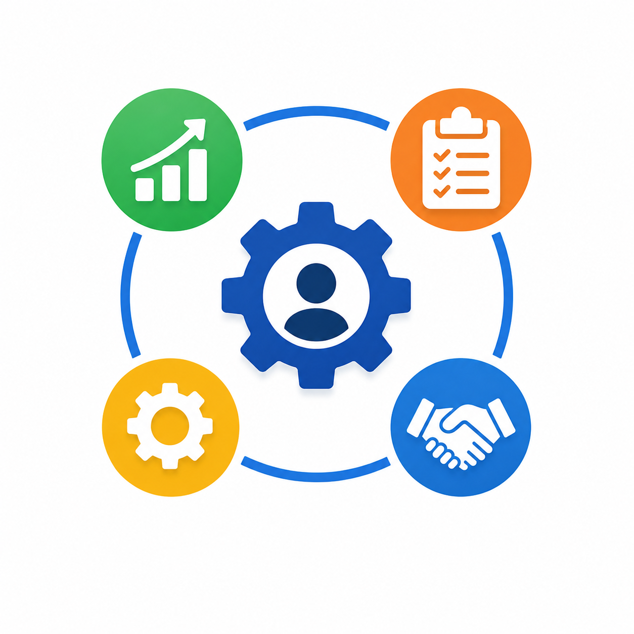 Solutions by Business Function